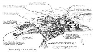 Mission Valley as envisioned by Dr. Donald Appleyard and Dr. Kevin Lynch.